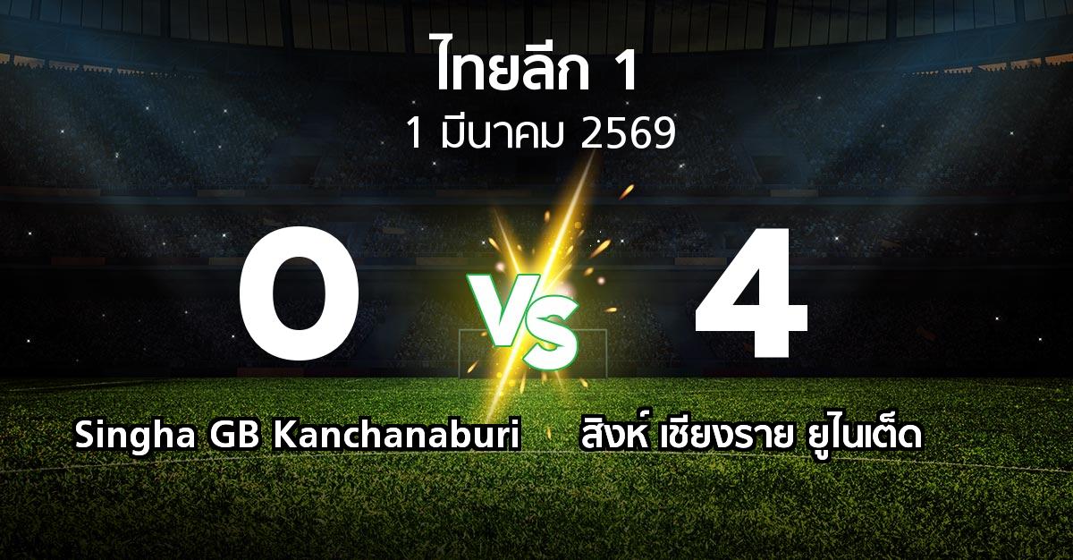 ผลบอล : Singha GB Kanchanaburi vs สิงห์ เชียงราย ยูไนเต็ด (ไทยลีก 1 2025-2026)