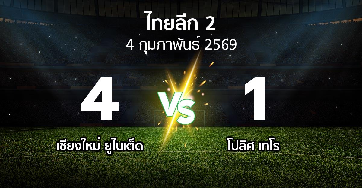 ผลบอล : เชียงใหม่ ยูไนเต็ด vs โปลิศ เทโร (ไทยลีก 2 2025-2026)