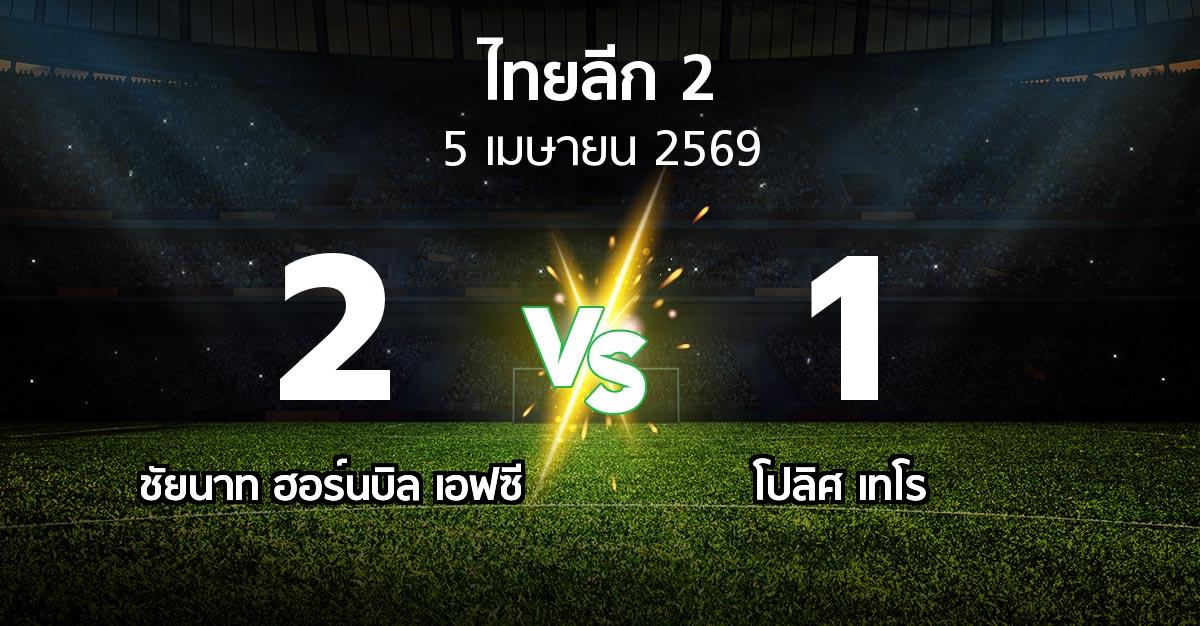 ผลบอล : ชัยนาท ฮอร์นบิล เอฟซี vs โปลิศ เทโร (ไทยลีก 2 2025-2026)