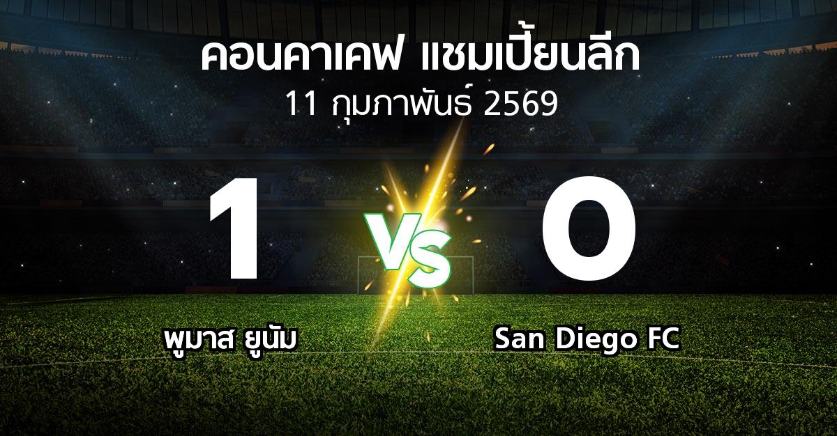 ผลบอล : พูมาส ยูนัม vs San Diego FC (คอนคาเคฟ-แชมเปี้ยนลีก 2026)