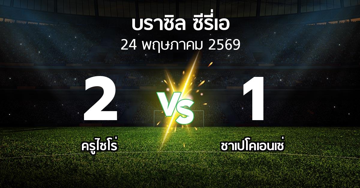 ผลบอล : ครูไซโร่ vs ชาเปโคเอนเซ่ (บราซิล-ซีรี่เอ 2026)