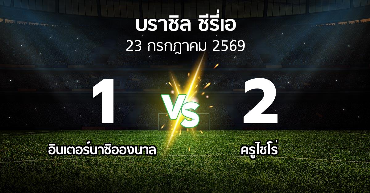 ผลบอล : อินเตอร์นาซิอองนาล vs ครูไซโร่ (บราซิล-ซีรี่เอ 2026)