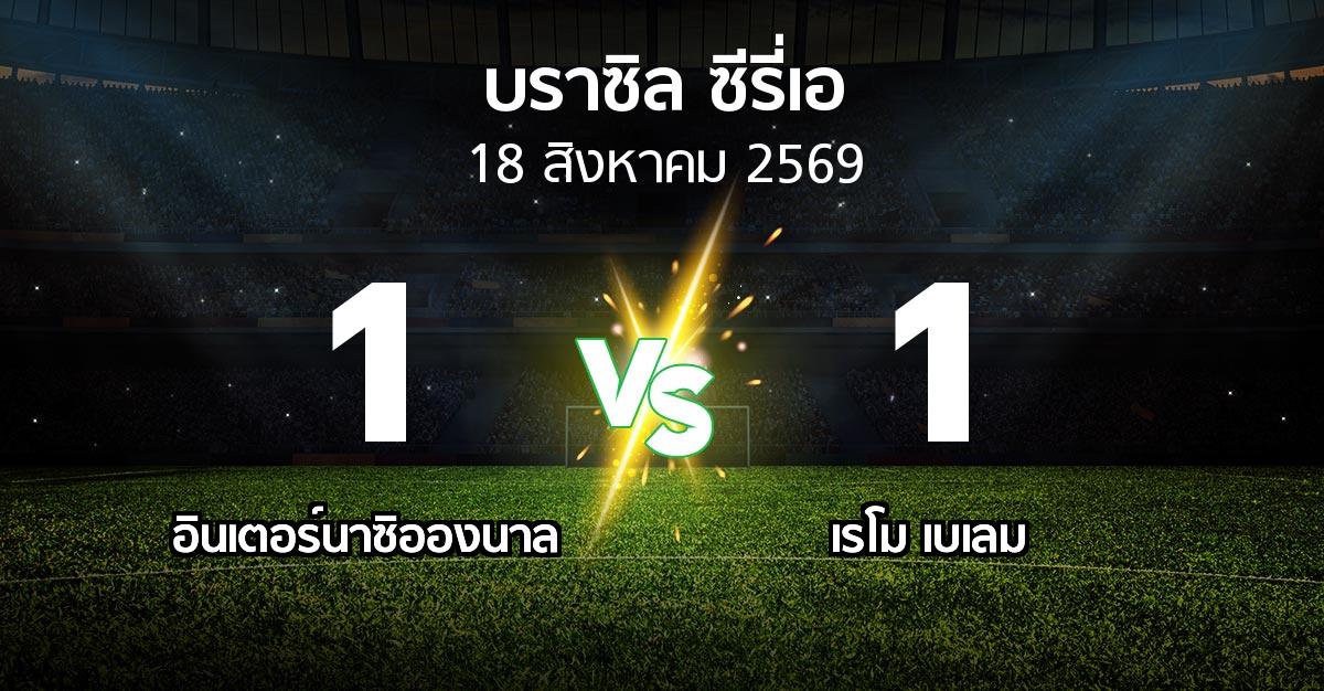 ผลบอล : อินเตอร์นาซิอองนาล vs เรโม เบเลม (บราซิล-ซีรี่เอ 2026)