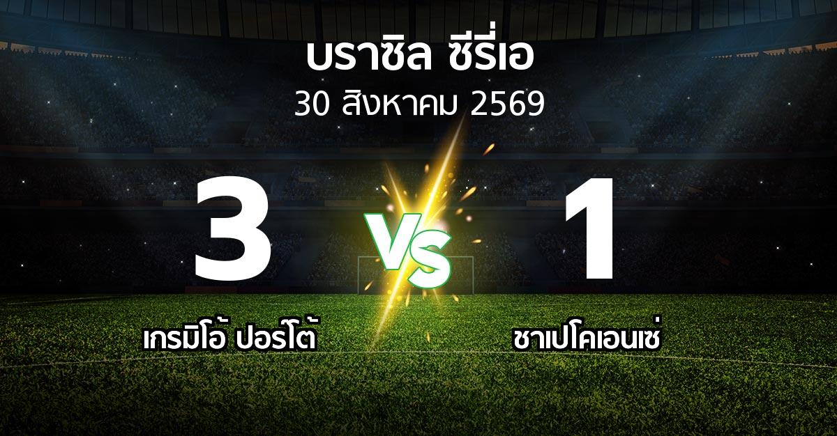 ผลบอล : เกรมิโอ้ ปอร์โต้ vs ชาเปโคเอนเซ่ (บราซิล-ซีรี่เอ 2026)