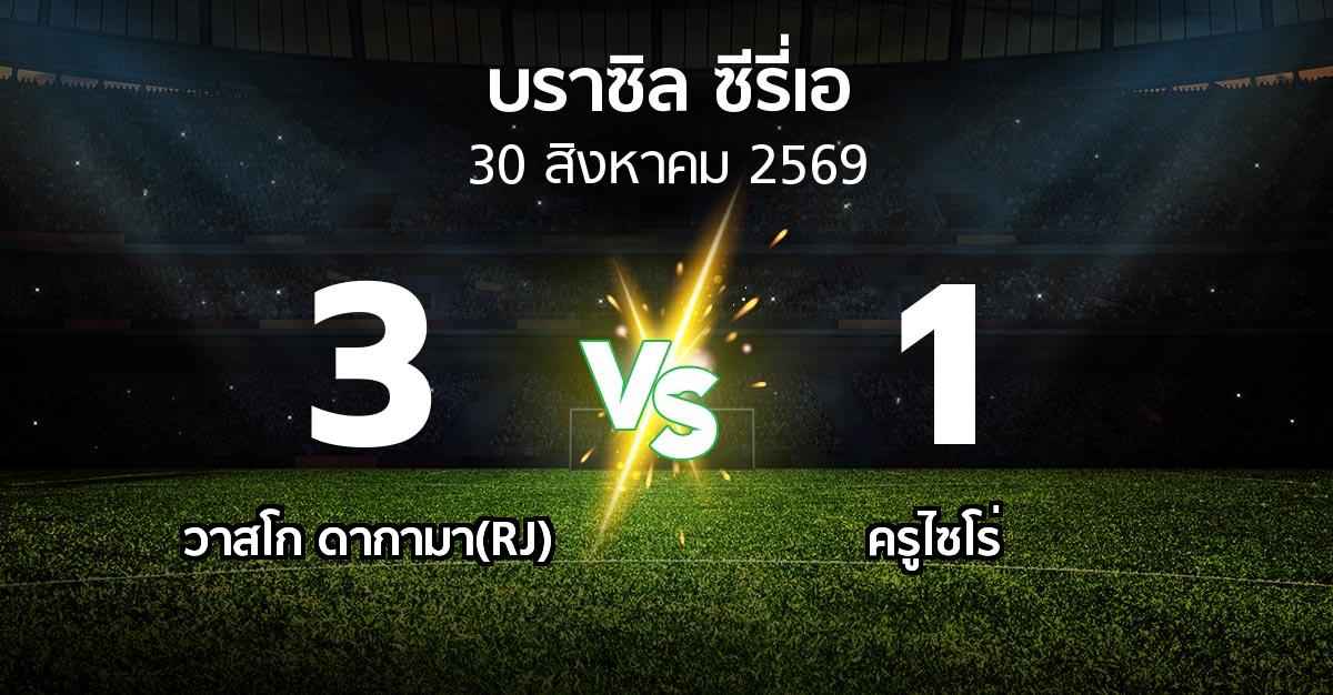 ผลบอล : วาสโก ดากามา(RJ) vs ครูไซโร่ (บราซิล-ซีรี่เอ 2026)
