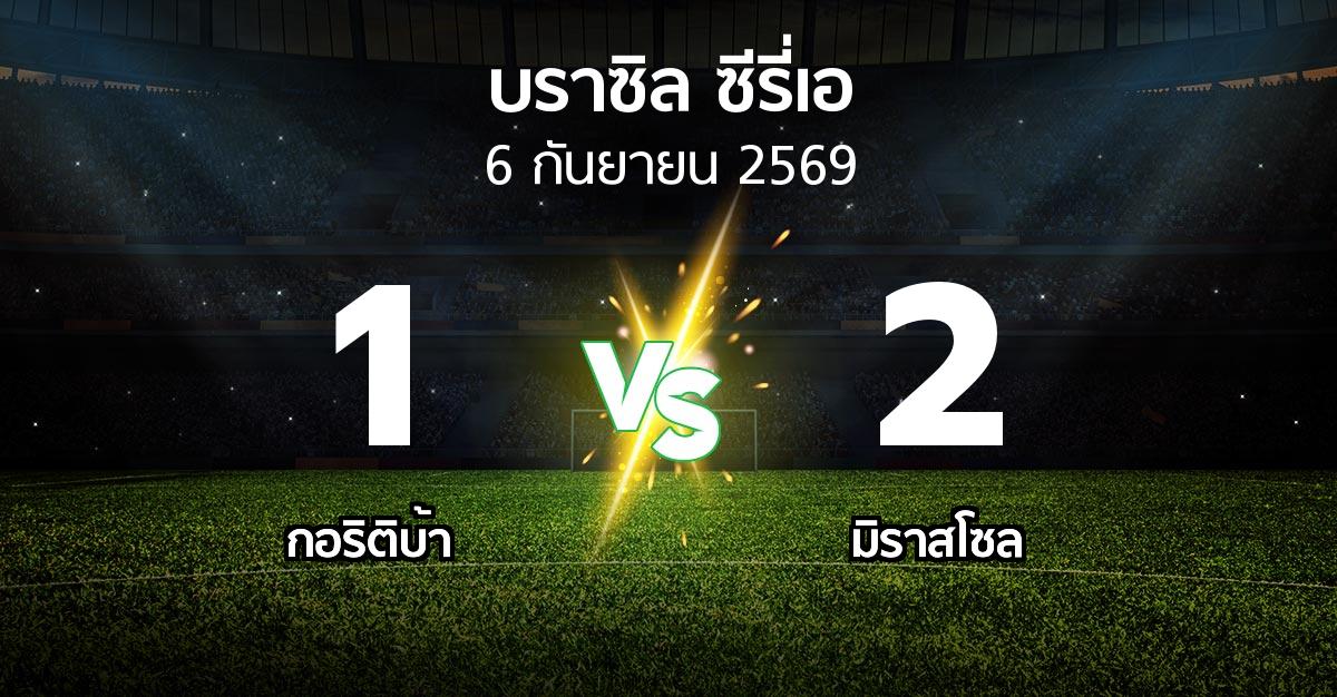 ผลบอล : กอริติบ้า vs มิราสโซล (บราซิล-ซีรี่เอ 2026)