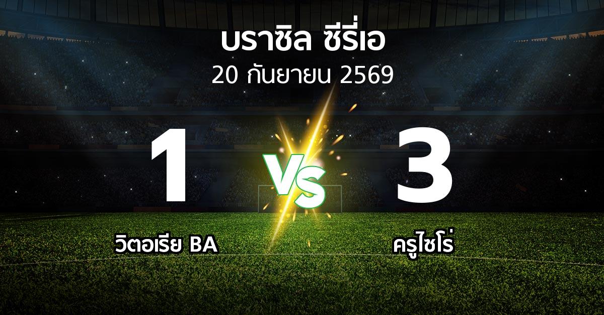 ผลบอล : วิตอเรีย BA vs ครูไซโร่ (บราซิล-ซีรี่เอ 2026)