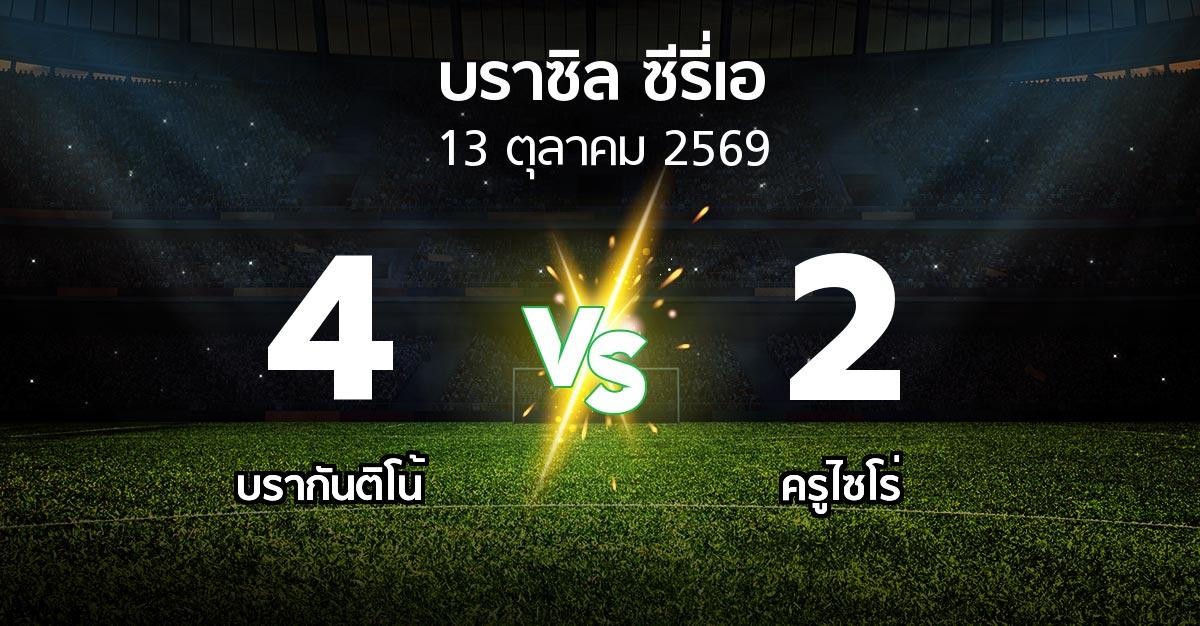 ผลบอล : บรากันติโน้ vs ครูไซโร่ (บราซิล-ซีรี่เอ 2026)