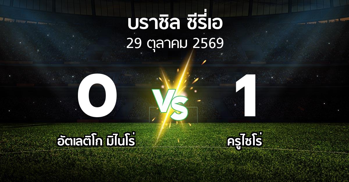 ผลบอล : อัตเลติโก มิไนโร่ vs ครูไซโร่ (บราซิล-ซีรี่เอ 2026)