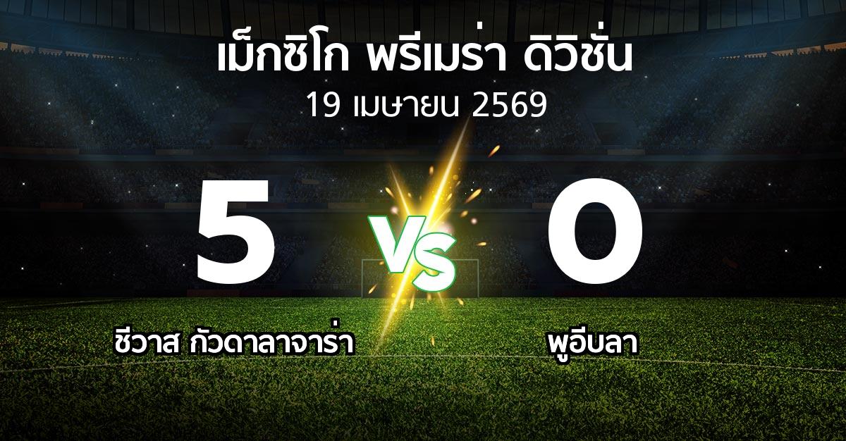 ผลบอล : ชีวาส กัวดาลาจาร่า vs พูอีบลา (เม็กซิโก-พรีเมร่า-ดิวิชั่น 2025-2026)