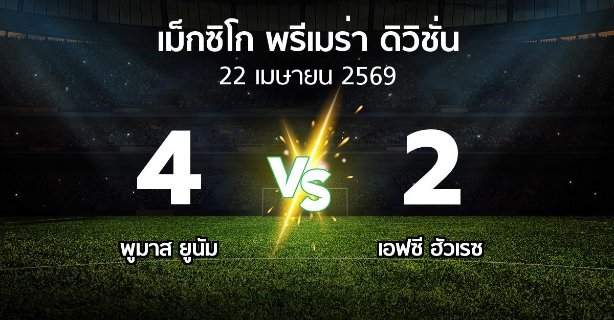 ผลบอล : พูมาส ยูนัม vs เอฟซี ฮัวเรซ (เม็กซิโก-พรีเมร่า-ดิวิชั่น 2025-2026)