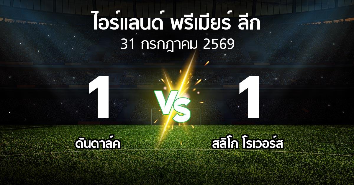 ผลบอล : ดันดาล์ค vs สลิโก โรเวอร์ส (ไอร์แลนด์-พรีเมียร์-ลีก 2026)