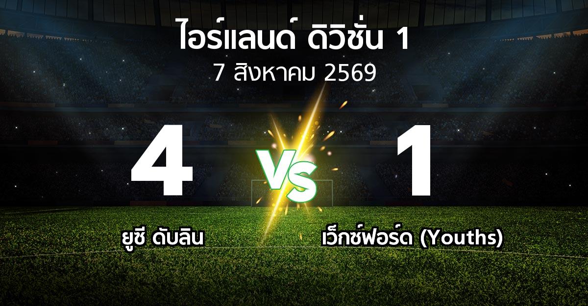 ผลบอล : ยูซี ดับลิน vs เว็กซ์ฟอร์ด (Youths) (ไอร์แลนด์-ดิวิชั่น-1 2026)