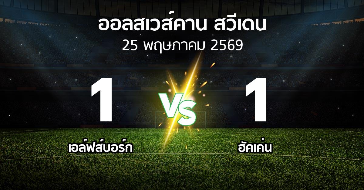 ผลบอล : เอล์ฟส์บอร์ก vs ฮัคเค่น (ออลสเวส์คาน สวีเดน 2026)