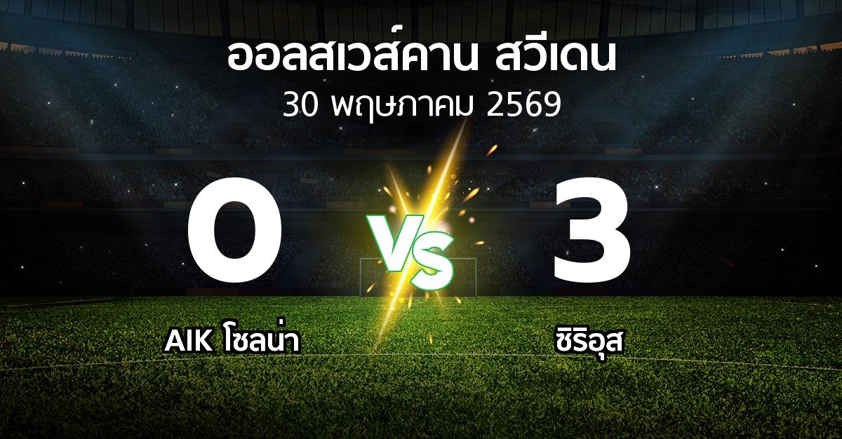ผลบอล : เอไอเค vs ซิริอุส (ออลสเวส์คาน สวีเดน 2026)