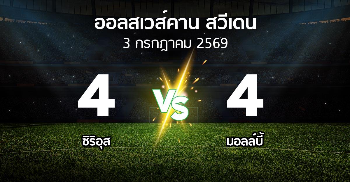 ผลบอล : ซิริอุส vs มอลล์บี้ (ออลสเวส์คาน สวีเดน 2026)