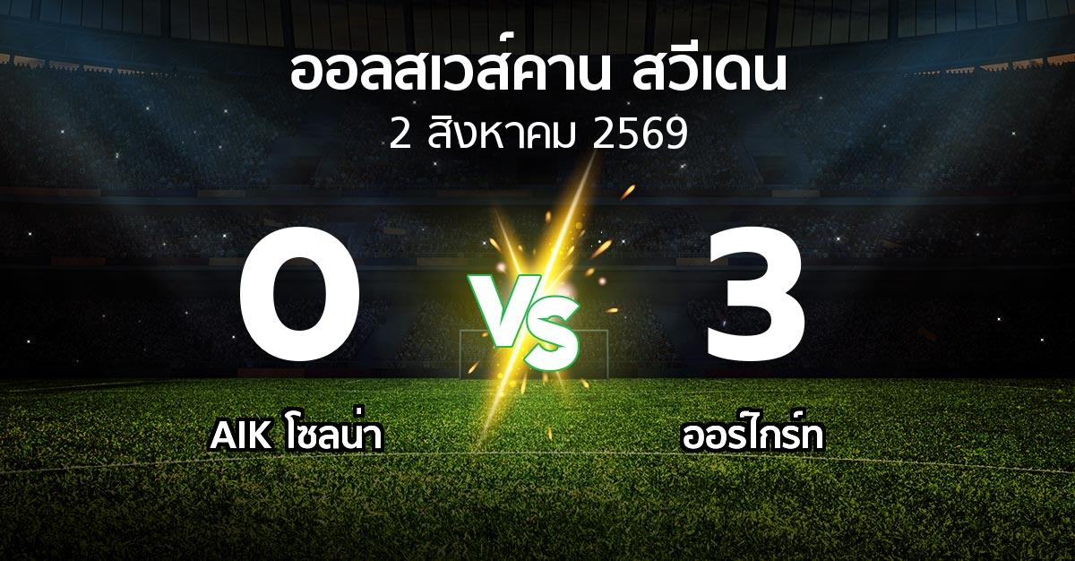 ผลบอล : เอไอเค vs Orgryt (ออลสเวส์คาน สวีเดน 2026)