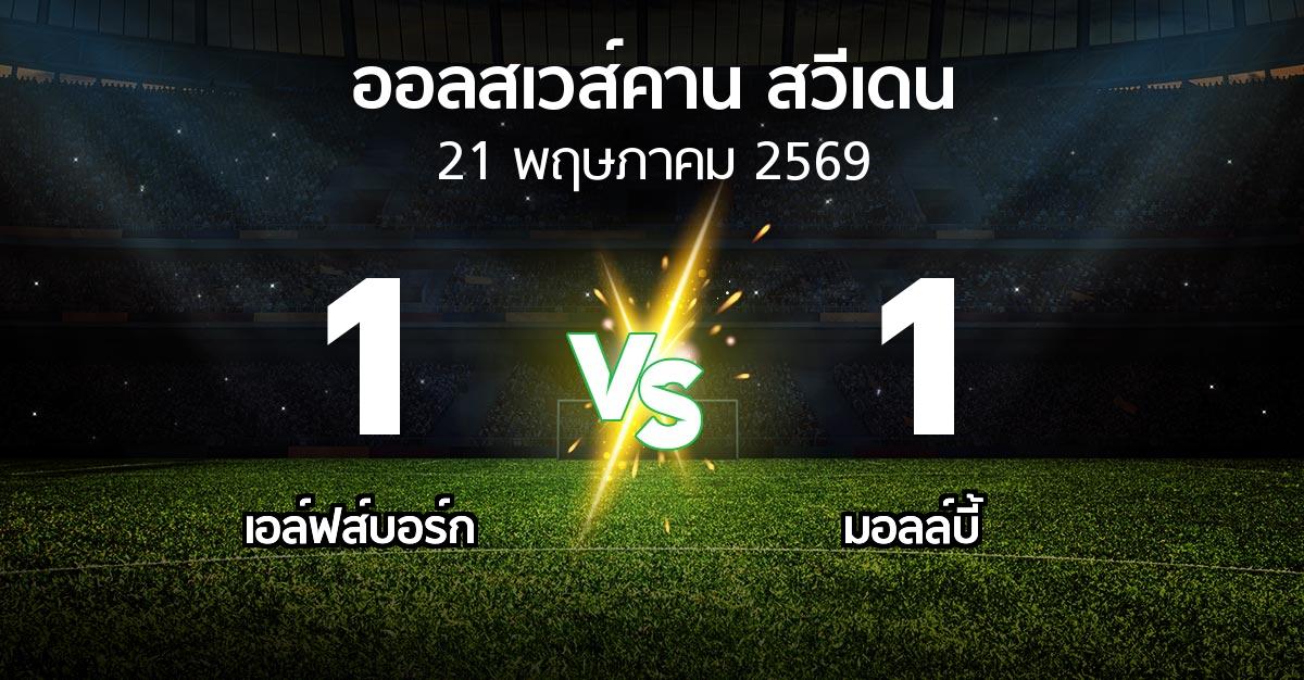 ผลบอล : เอล์ฟส์บอร์ก vs มอลล์บี้ (ออลสเวส์คาน สวีเดน 2026)