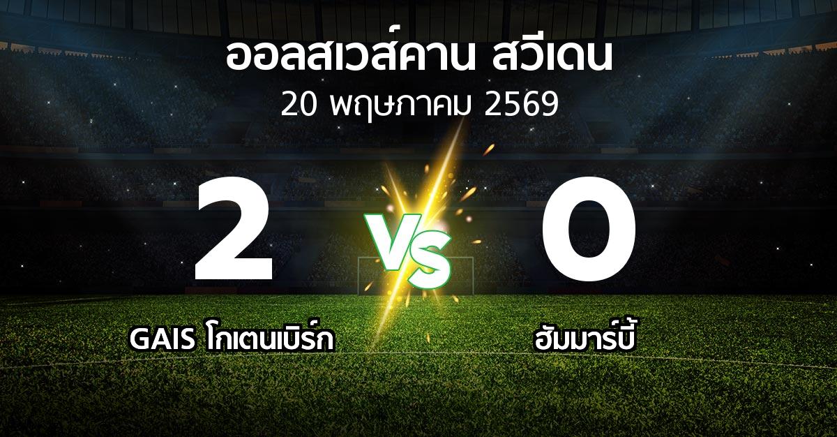 ผลบอล : GAIS vs ฮัมมาร์บี้ (ออลสเวส์คาน สวีเดน 2026)