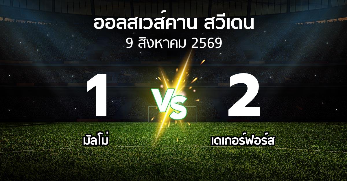ผลบอล : มัลโม่ vs เดเกอร์ฟอร์ส (ออลสเวส์คาน สวีเดน 2026)