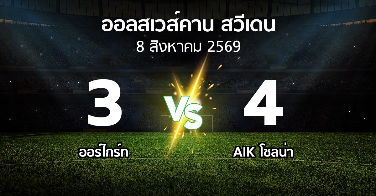 ผลบอล : Orgryt vs เอไอเค (ออลสเวส์คาน สวีเดน 2026)
