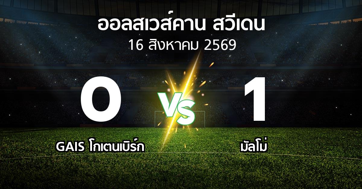 ผลบอล : GAIS vs มัลโม่ (ออลสเวส์คาน สวีเดน 2026)