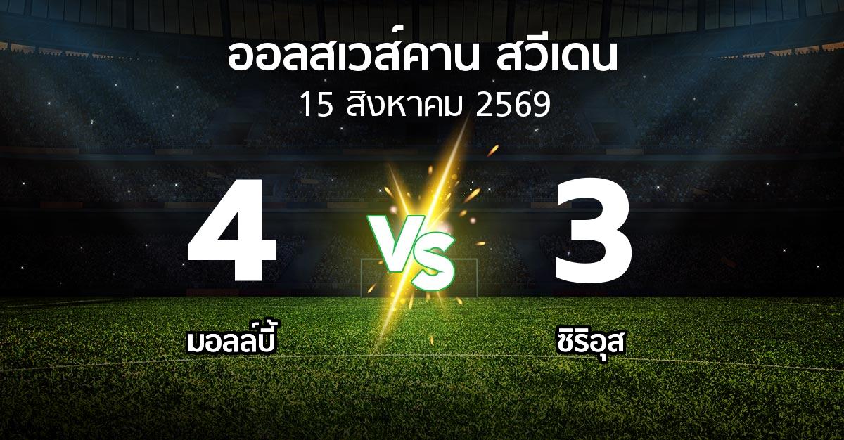 ผลบอล : มอลล์บี้ vs ซิริอุส (ออลสเวส์คาน สวีเดน 2026)