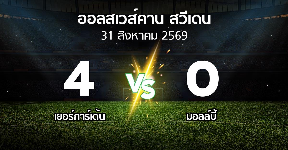 ผลบอล : เยอร์การ์เด้น vs มอลล์บี้ (ออลสเวส์คาน สวีเดน 2026)