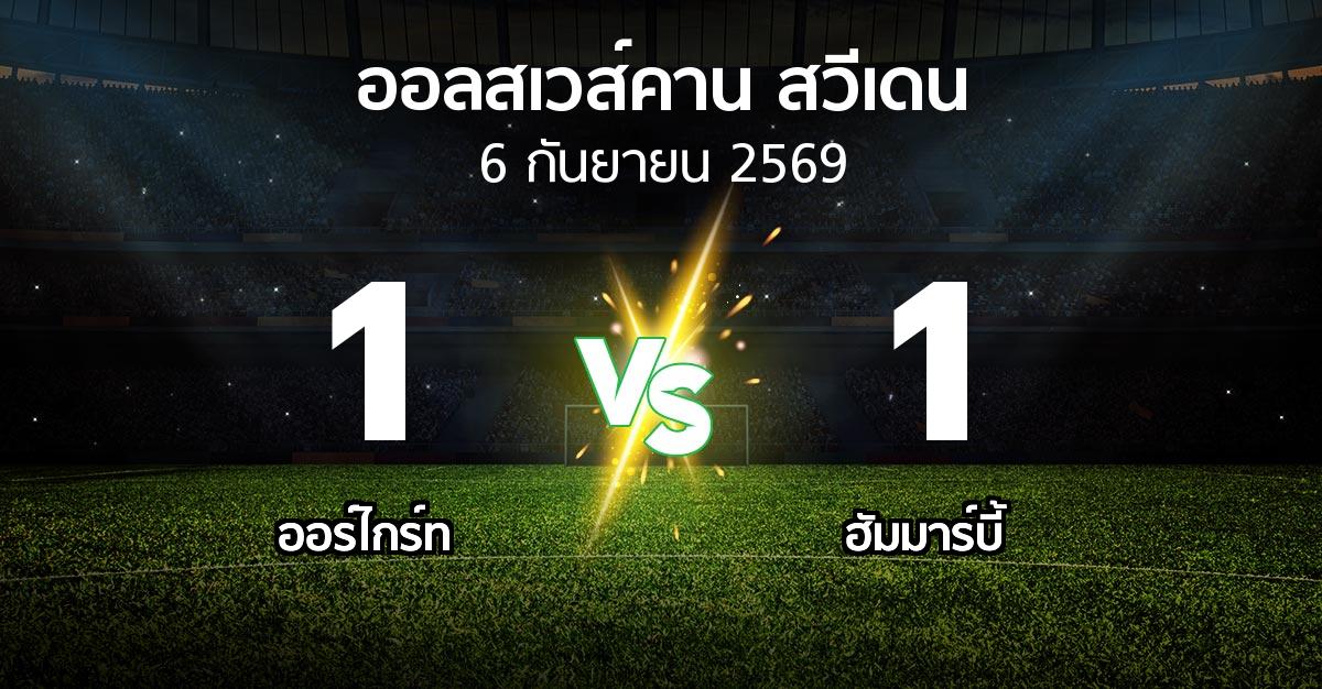 ผลบอล : Orgryt vs ฮัมมาร์บี้ (ออลสเวส์คาน สวีเดน 2026)