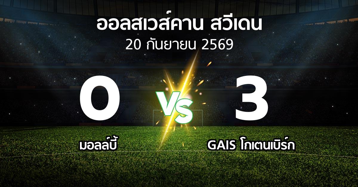 ผลบอล : มอลล์บี้ vs GAIS (ออลสเวส์คาน สวีเดน 2026)