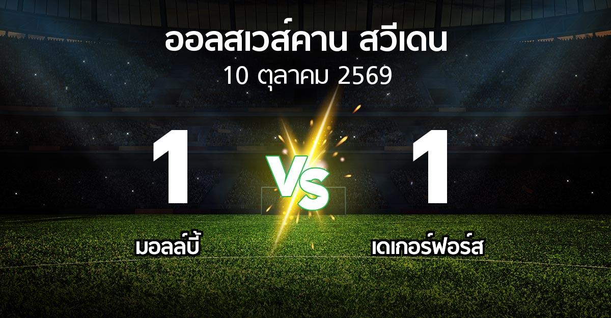 ผลบอล : มอลล์บี้ vs เดเกอร์ฟอร์ส (ออลสเวส์คาน สวีเดน 2026)
