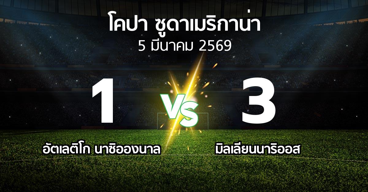 ผลบอล : อัตเลติโก นาซิอองนาล vs มิลเลียนนาริออส (โคปา-ซูดาเมริกาน่า 2026)