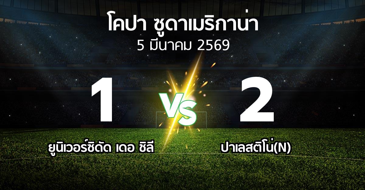 ผลบอล : ยูนิเวอร์ซิดัด เดอ ชิลี vs ปาเลสติโน่(N) (โคปา-ซูดาเมริกาน่า 2026)