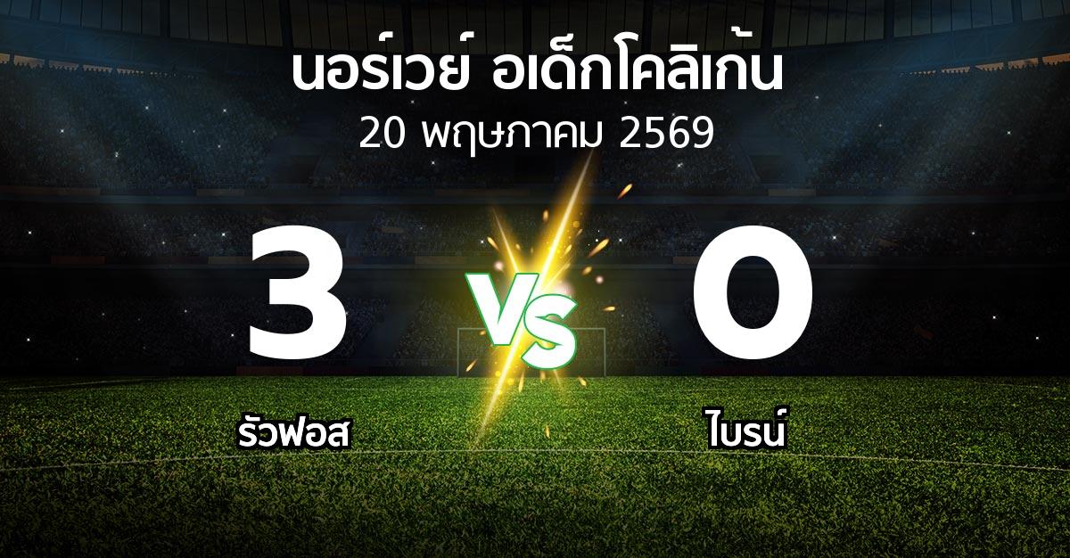 ผลบอล : รัวฟอส vs ไบรน์ (นอร์เวย์-อเด็กโคลิเก้น 2026)