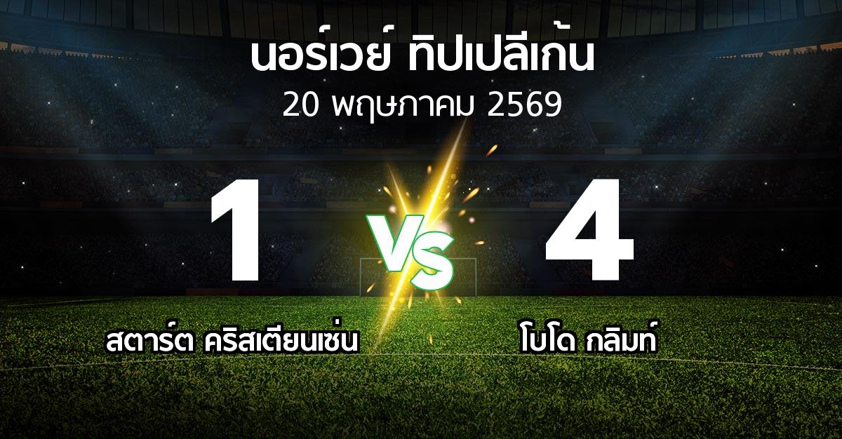 ผลบอล : สตาร์ต คริสเตียนเซ่น vs โบโด กลิมท์ (นอร์เวย์-ทิปเปลีเก้น 2026)