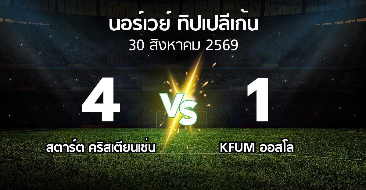 ผลบอล : สตาร์ต คริสเตียนเซ่น vs KFUM ออสโล (นอร์เวย์-ทิปเปลีเก้น 2026)