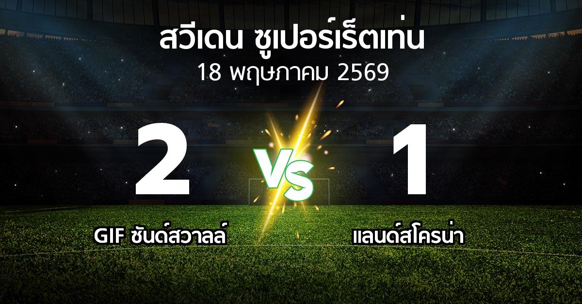 ผลบอล : GIF ซันด์สวาลล์ vs แลนด์สโครน่า (สวีเดน-ซูเปอร์เร็ตเท่น 2026)