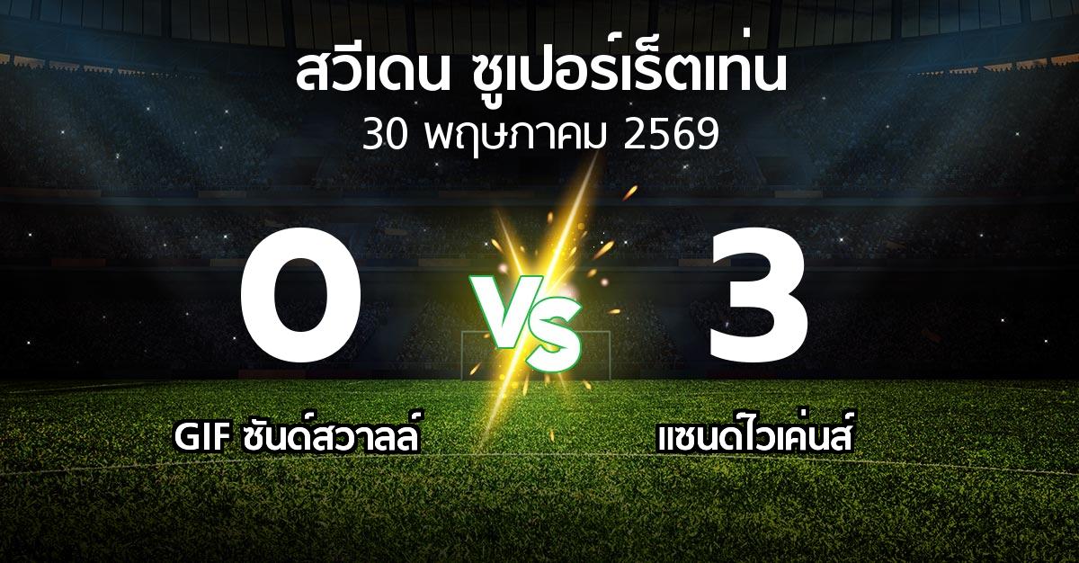 ผลบอล : GIF ซันด์สวาลล์ vs แซนด์ไวเค่นส์ (สวีเดน-ซูเปอร์เร็ตเท่น 2026)