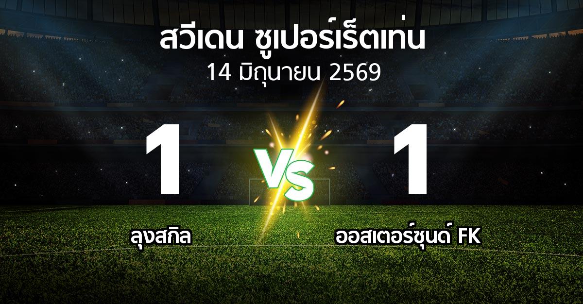 ผลบอล : ลุงสกิล vs ออสเตอร์ซุนด์ FK (สวีเดน-ซูเปอร์เร็ตเท่น 2026)