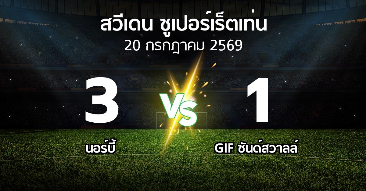 ผลบอล : นอร์บี้ vs GIF ซันด์สวาลล์ (สวีเดน-ซูเปอร์เร็ตเท่น 2026)