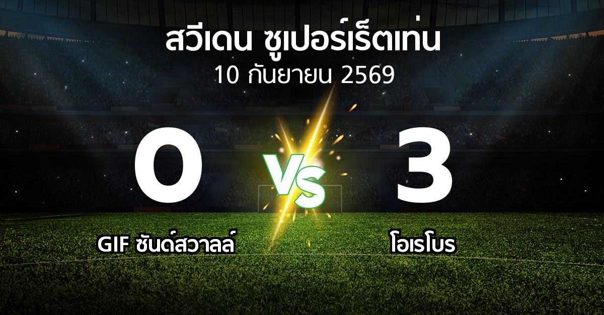 ผลบอล : GIF ซันด์สวาลล์ vs โอเรโบร (สวีเดน-ซูเปอร์เร็ตเท่น 2026)