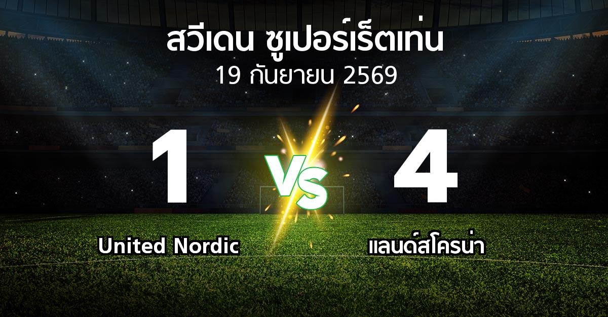 ผลบอล : United Nordic vs แลนด์สโครน่า (สวีเดน-ซูเปอร์เร็ตเท่น 2026)