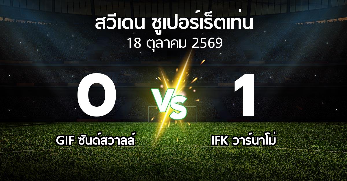 ผลบอล : GIF ซันด์สวาลล์ vs IFK วาร์นาโม่ (สวีเดน-ซูเปอร์เร็ตเท่น 2026)
