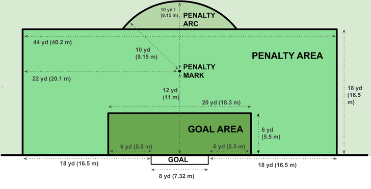 goal_area_and_penalty_area_gr