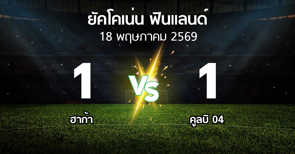 ผลบอล : ฮาก้า vs คูลบิ 04 (ยัคโคเน่น-ฟินแลนด์ 2026)