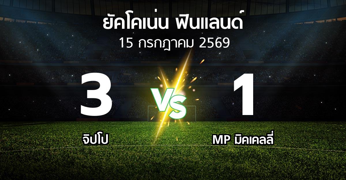 ผลบอล : จิปโป vs MP (ยัคโคเน่น-ฟินแลนด์ 2026)