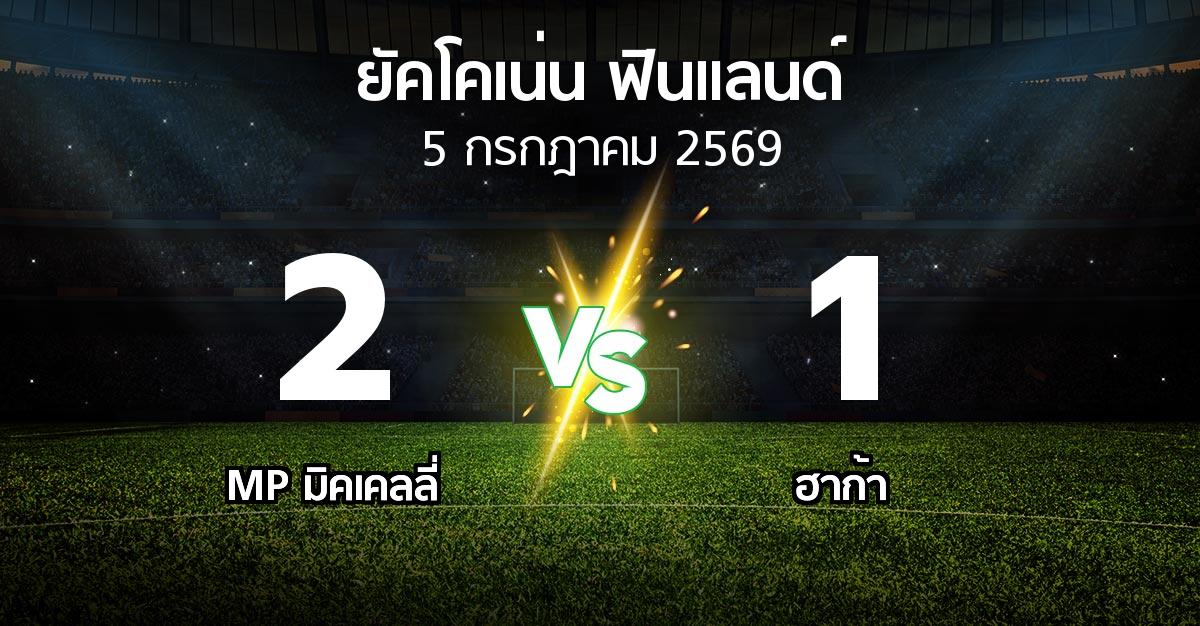 ผลบอล : MP vs ฮาก้า (ยัคโคเน่น-ฟินแลนด์ 2026)