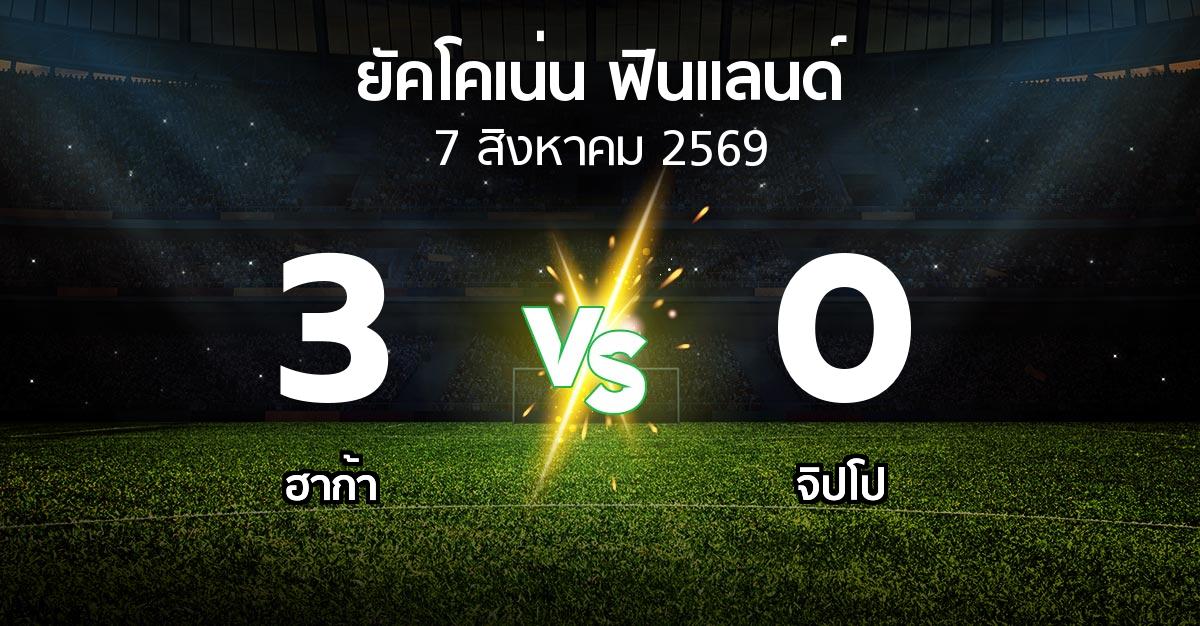 ผลบอล : ฮาก้า vs จิปโป (ยัคโคเน่น-ฟินแลนด์ 2026)