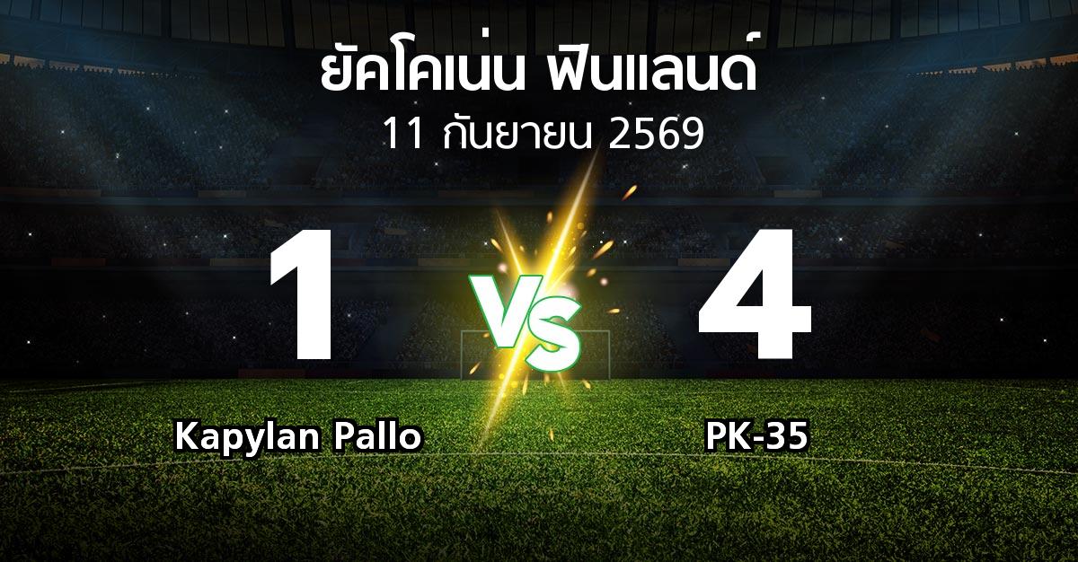 ผลบอล : Kapylan Pallo vs PK-35 (ยัคโคเน่น-ฟินแลนด์ 2026)