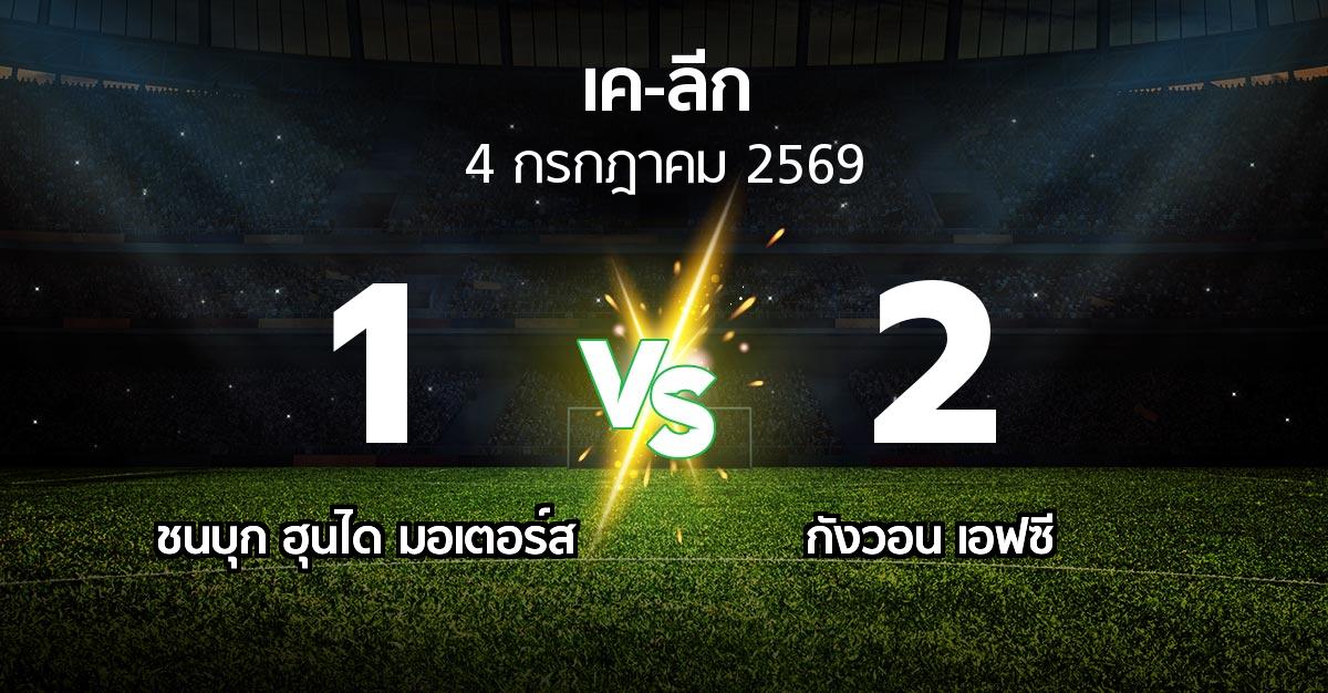 ผลบอล : ชนบุก ฮุนได มอเตอร์ส vs กังวอน เอฟซี (เค-ลีก 2026)